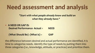 Need assessment and analysis"Start with what people already know and build on                                                 what they already have.“A NEED OR GAP IS:      Desired Performance- Actual =         NEED(What Should Be) -(What Is) =           GAPthe difference between desired and actual performance are identified, it is time to categorize needs. Identify the type of needs by putting them into three categories (i.e., knowledge, attitude, or practices) and prioritize them.