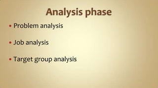 Analysis phaseProblem analysisJob analysisTarget group analysis