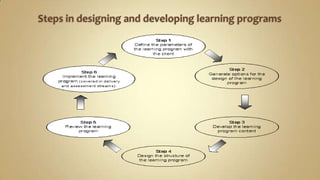 Steps in designing and developing learning programs