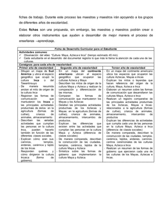 fichas de trabajo. Durante este proceso las maestras y maestros irán apoyando a los grupos
de diferentes años de escolaridad.
Estas fichas son una propuesta, sin embargo, las maestras y maestros podrán crear o
elaborar otros instrumentos que ayuden a desarrollar de mejor manera el proceso de
enseñanza –aprendizaje.
Ficha de Desarrollo Curricular para el Estudiante
Actividades comunes:
 Observación del vídeo “Cultura Maya, Azteca e Inca” (tiempo estimado 45 min)
 Cada estudiante en el desarrollo del documental registra lo que más le llama la atención de cada una de las
culturas.
Consignas para cada año de escolaridad:
Primer año de escolaridad Segundo año de escolaridad Tercer año de escolaridad
- Dibujan un mapa de Sud
América y ubica el espacio
geográfico que ocupó la
cultura Inca o del
Tawantinsuyo
- De manera resumida
anotan el mito de origen de
la cultura Inca
- Registran las formas de
comunicación que
mantuvieron los Incas y
las principales actividades
productivas de éstos: en la
agricultura (formas de
cultivo), crianza de
animales, almacenamiento
- Describen las variadas
actividades que cumplían
las personas en la cultura
Inca, pueden hacerlo
también en función de las
diferentes clases sociales.
- Explican cómo eran sus
caminos, templos,
andenes, cerámica y tejido
de los Incas
- Responden quiénes y
cómo dirigieron la cultura
Incaica (forma de
gobierno).
- En un mapa del continente
americano ubican el espacio
geográfico que ocuparon las
culturas Azteca y Maya
- Describen los mitos de origen de la
cultura Maya y Azteca y realizan la
comparación y diferenciación de
las mismas.
- Comparan las formas de
comunicación que mantuvieron los
Mayas y los Aztecas
- Detallan las principales actividades
productivas de los Aztecas y
Mayas: en la agricultura (formas de
cultivo), crianza de animales,
almacenamiento, intercambio de
productos.
- Explican las diferencias que
existen entre las actividades que
cumplían las personas en la cultura
Maya y Azteca (diferencia de
clases sociales)
- De manera comparada, describan
la construcción de las ciudades,
templos, cerámica, tejidos de la
cultura Maya y Azteca
- Sintetiza sobre las formas de
gobierno que implementaron la
cultura Maya y Azteca.
- En un mapa del continente americano
ubica los espacios que ocuparon las
cultura Aztecas, Mayas e Incas
- Explican los mitos o leyendas que
hacen referencia del origen de la
cultura, Maya, Azteca e Inca
- Elaboran un resumen sobre las formas
de comunicación que desarrollaron las
culturas Maya, Azteca e Inca
- Realizan un registro comparativo de
las principales actividades productivas
de los Aztecas, Mayas e Incas:
relacionados a la agricultura (formas
de cultivo), crianza de animales,
almacenamiento, intercambio de
productos
- Explican las diferencias de actividades
que cumplía cada una de las personas
en la cultura Maya, Azteca e Inca
(diferencia de clases sociales)
- De manera comparada, describan la
construcción de las ciudades, templos,
cerámica, tejidos, andenes, caminos,
centros ceremoniales de las culturas
Maya, Azteca e Inca
- Realizan un resumen de las formas de
gobierno que ejercieron cada una de
las culturas de los Mayas, Aztecas e
Incas.
 