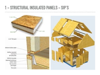 Modular/Prefab Architectural Design Seminar | PDF