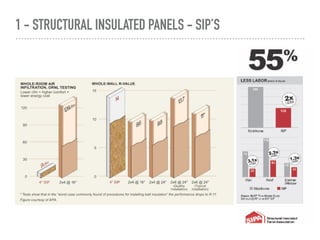 Modular/Prefab Architectural Design Seminar | PDF