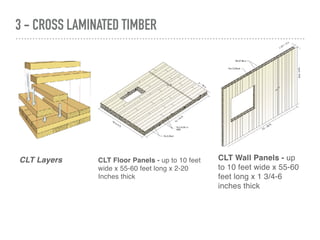Modular/Prefab Architectural Design Seminar | PDF