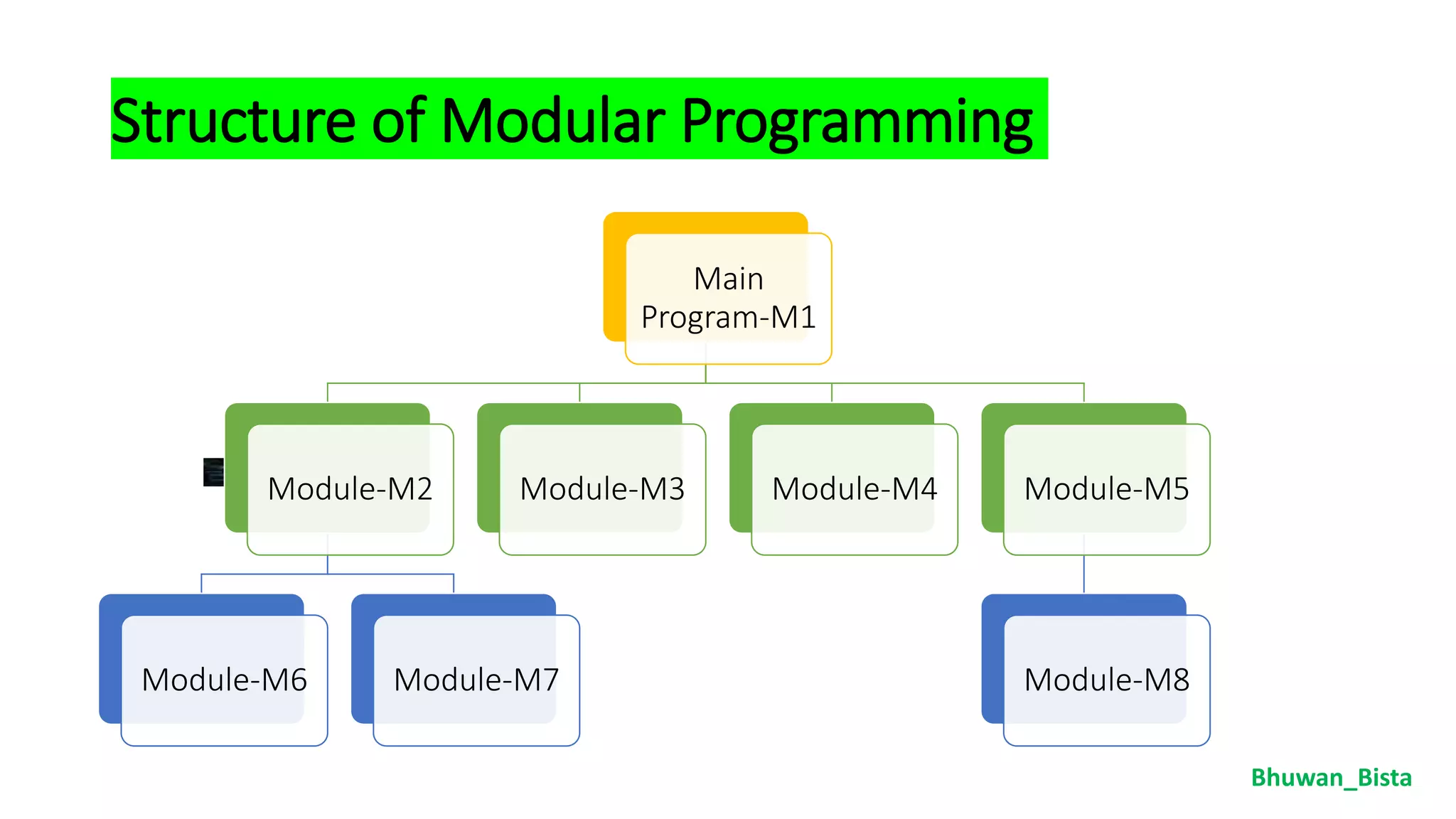 Modular programming | PPT