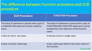 Modular programming | PPT
