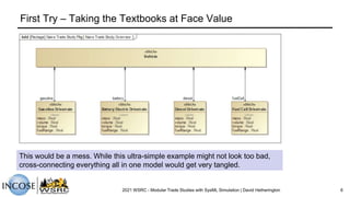 Modular Trade Studies With Sysml Simulation Pptx