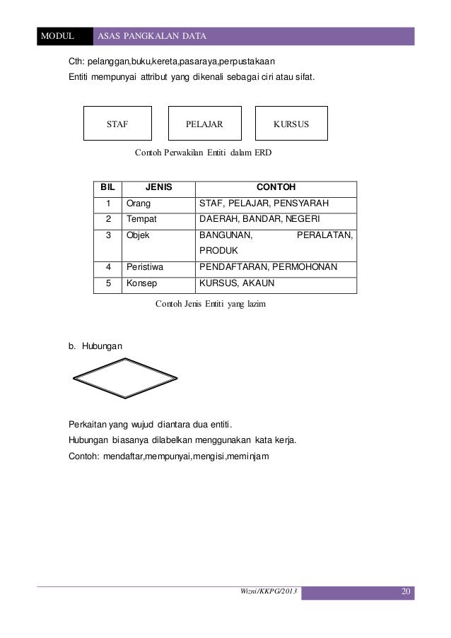 Asas pangkalan data(konsep pangkalan data )