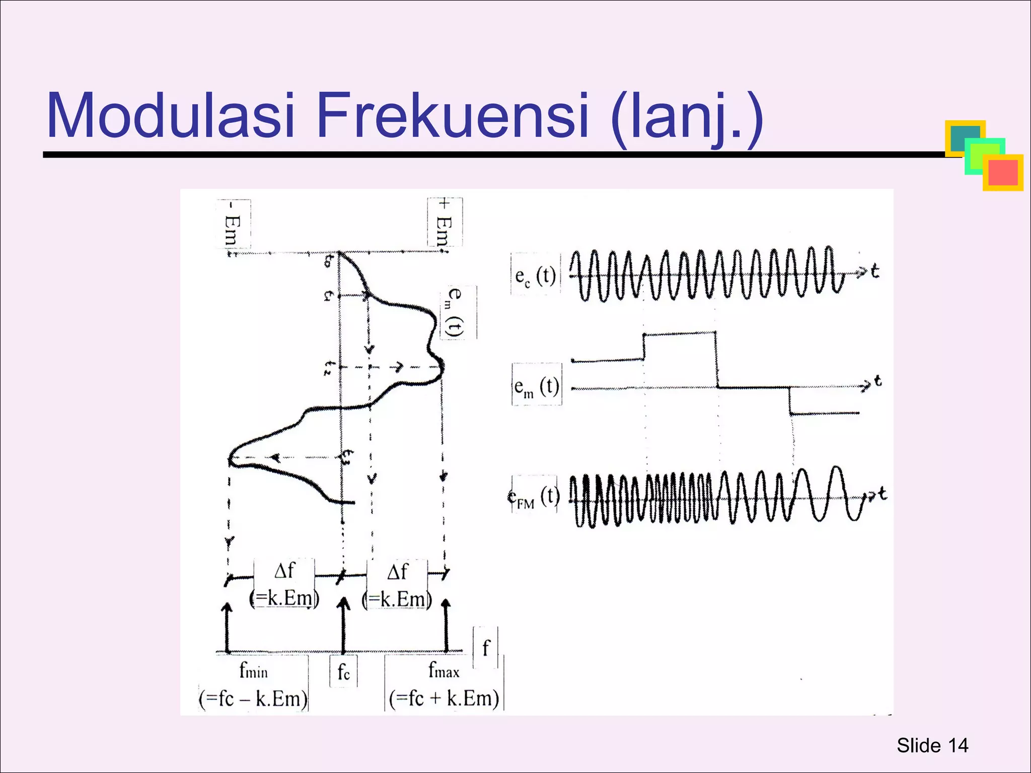 Modulasi Frekuensi (lanj.)




                             Slide 14
 
