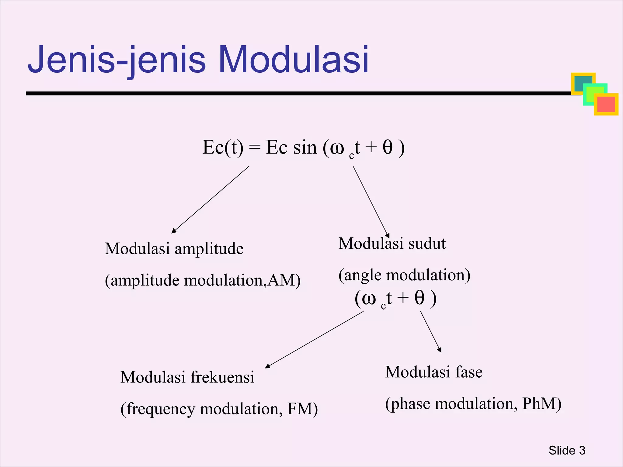Jenis-jenis Modulasi

                Ec(t) = Ec sin (ω ct + θ )



    Modulasi amplitude             Modulasi sudut

    (amplitude modulation,AM)      (angle modulation)
                                     (ω ct + θ )


      Modulasi frekuensi                 Modulasi fase

      (frequency modulation, FM)         (phase modulation, PhM)

                                                              Slide 3
 