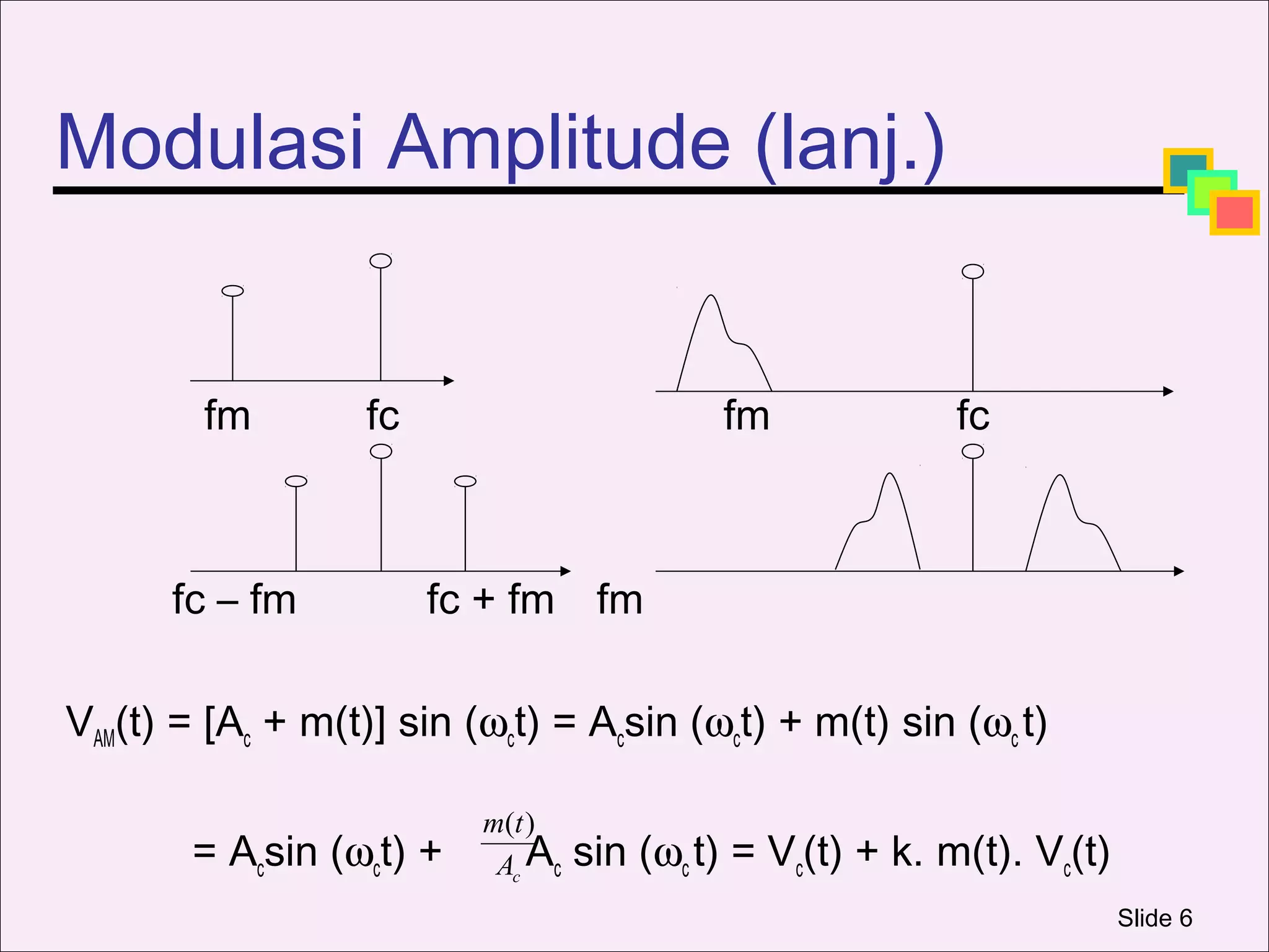 Modulasi Amplitude (lanj.)


        fm        fc                        fm             fc



      fc – fm          fc + fm fm

VAM(t) = [Ac + m(t)] sin (ωct) = Acsin (ωct) + m(t) sin (ωc t)

                          m(t )
       = Acsin (ωct) +     Ac Ac   sin (ωc t) = Vc(t) + k. m(t). Vc(t)
                                                                         Slide 6
 