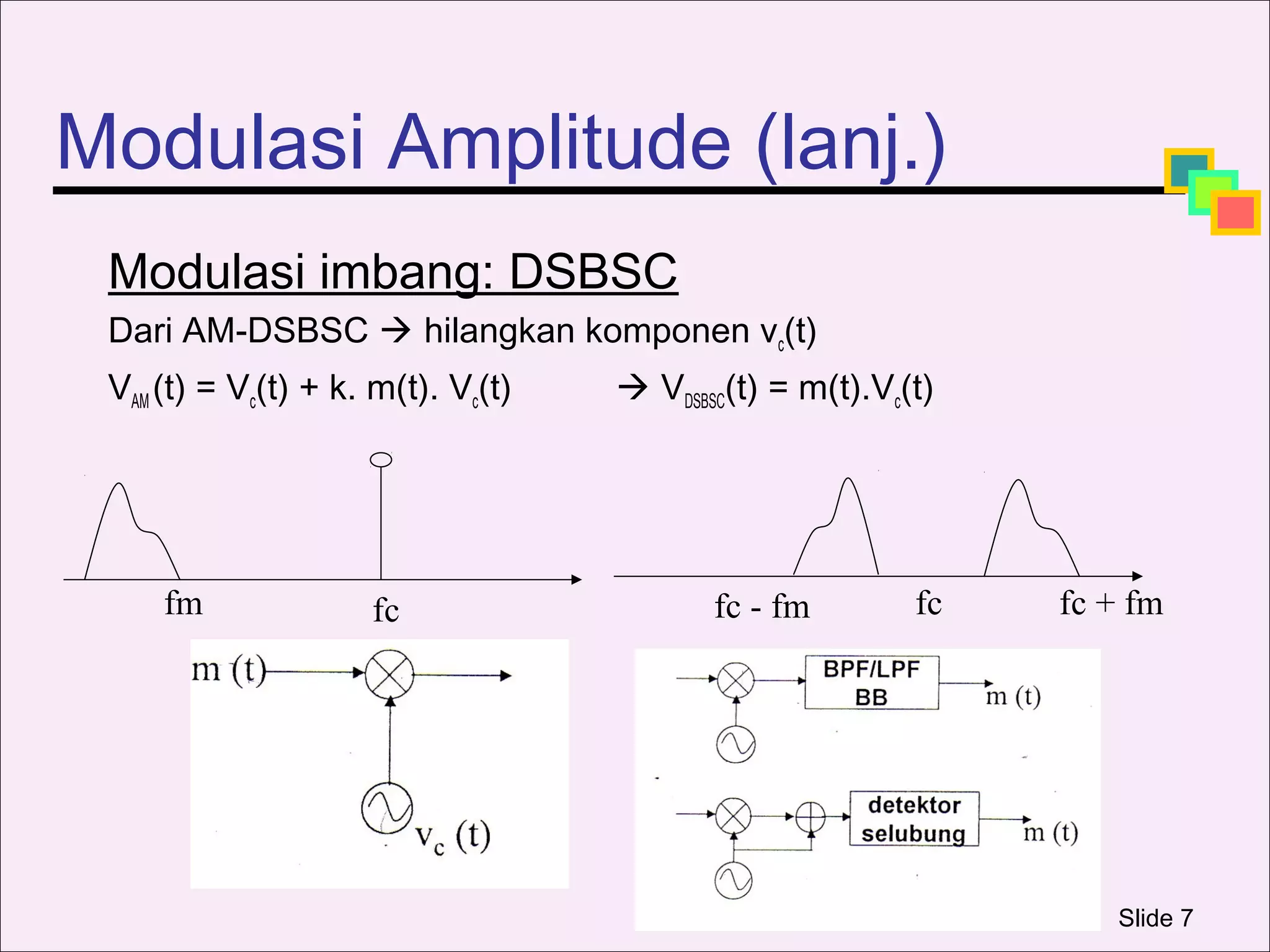 Modulasi Amplitude (lanj.)
 Modulasi imbang: DSBSC
 Dari AM-DSBSC  hilangkan komponen vc(t)
 VAM (t) = Vc(t) + k. m(t). Vc(t)    VDSBSC(t) = m(t).Vc(t)




     fm              fc                    fc - fm        fc   fc + fm




                                                                  Slide 7
 