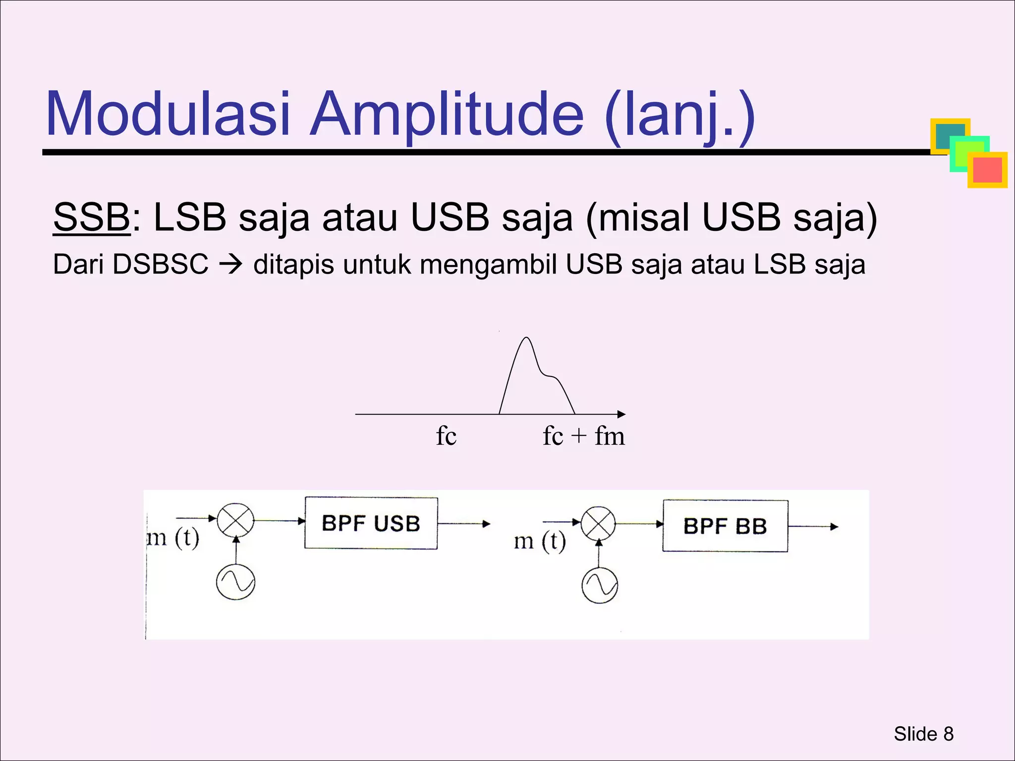 Modulasi Amplitude (lanj.)
SSB: LSB saja atau USB saja (misal USB saja)
Dari DSBSC  ditapis untuk mengambil USB saja atau LSB saja




                           fc      fc + fm




                                                              Slide 8
 