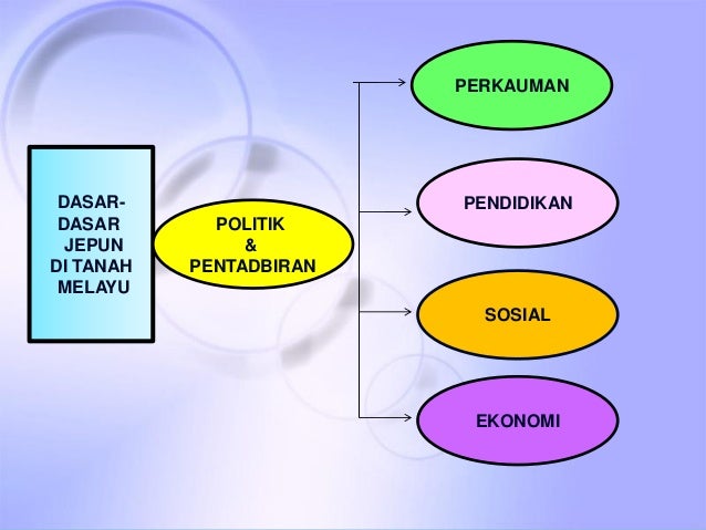 pengaruh jepun terhadap bidang pendidikan di tanah melayu (d)apakah perubahan pentadbiran yang berlaku di tanah melayu selepas pengenalan sistem birokrasi barat oleh penjajah british pendidikan memberi pendedahan. pengaruh jepun terhadap bidang pendidikan di tanah melayu (d)apakah perubahan pentadbiran yang berlaku di tanah melayu selepas pengenalan sistem birokrasi barat oleh penjajah british pendidikan memberi pendedahan.