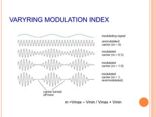 VARYRING MODULATION INDEX 
m =Vmax – Vmin / Vmax + Vmin 
 