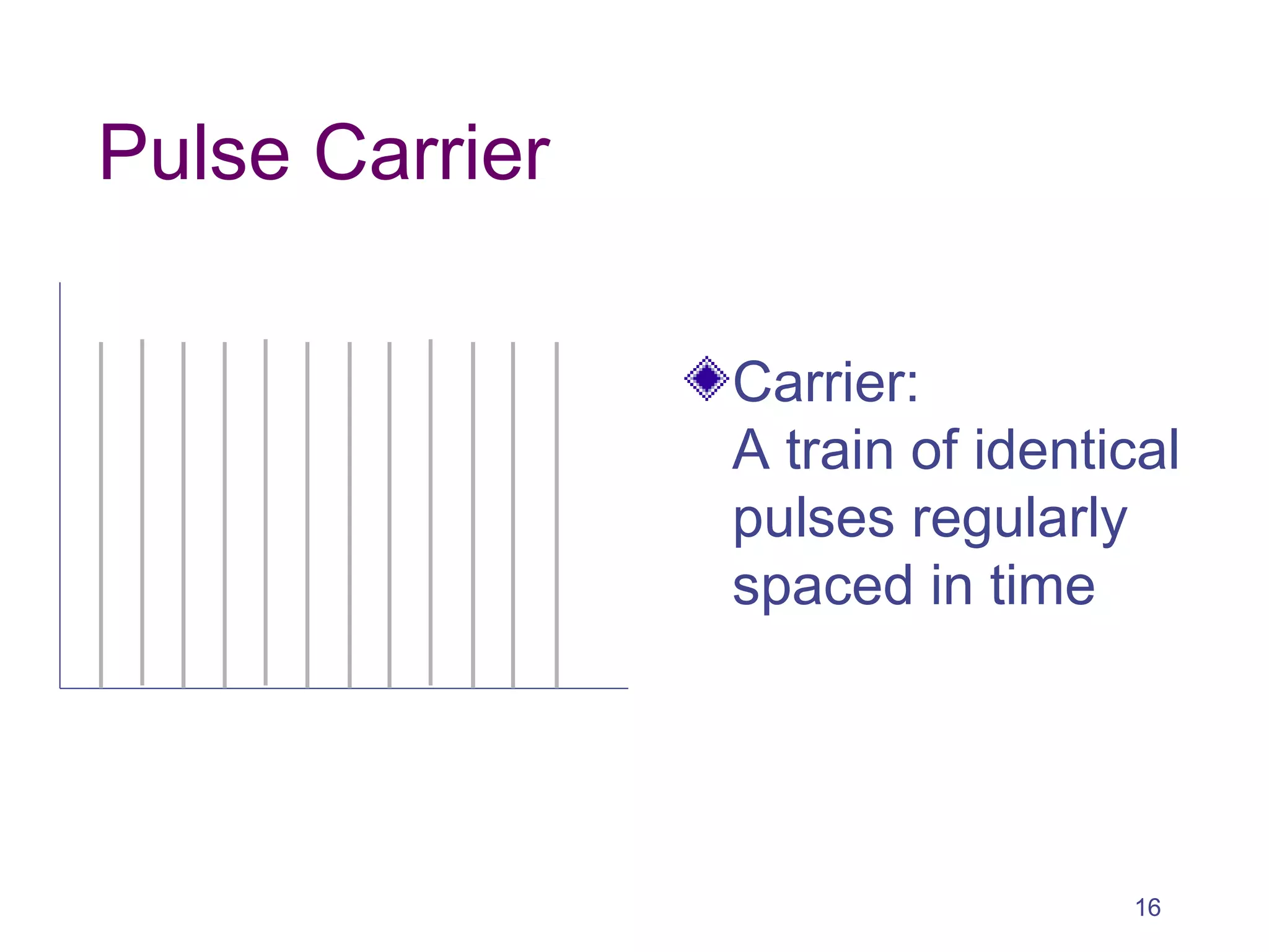 Pulse Carrier
Carrier:
A train of identical
pulses regularly
spaced in time
16
 