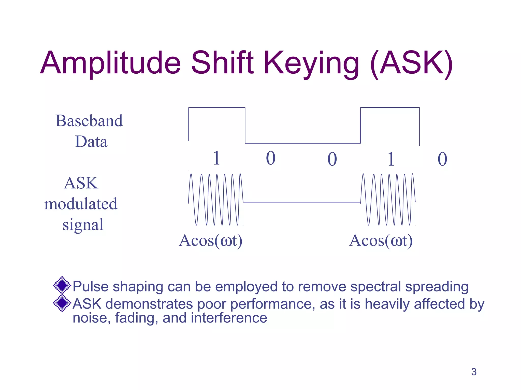 Amplitude Shift Keying (ASK)
Pulse shaping can be employed to remove spectral spreading
ASK demonstrates poor performance, as it is heavily affected by
noise, fading, and interference
Baseband
Data
ASK
modulated
signal
1 10 0 0
Acos(ωt) Acos(ωt)
3
 