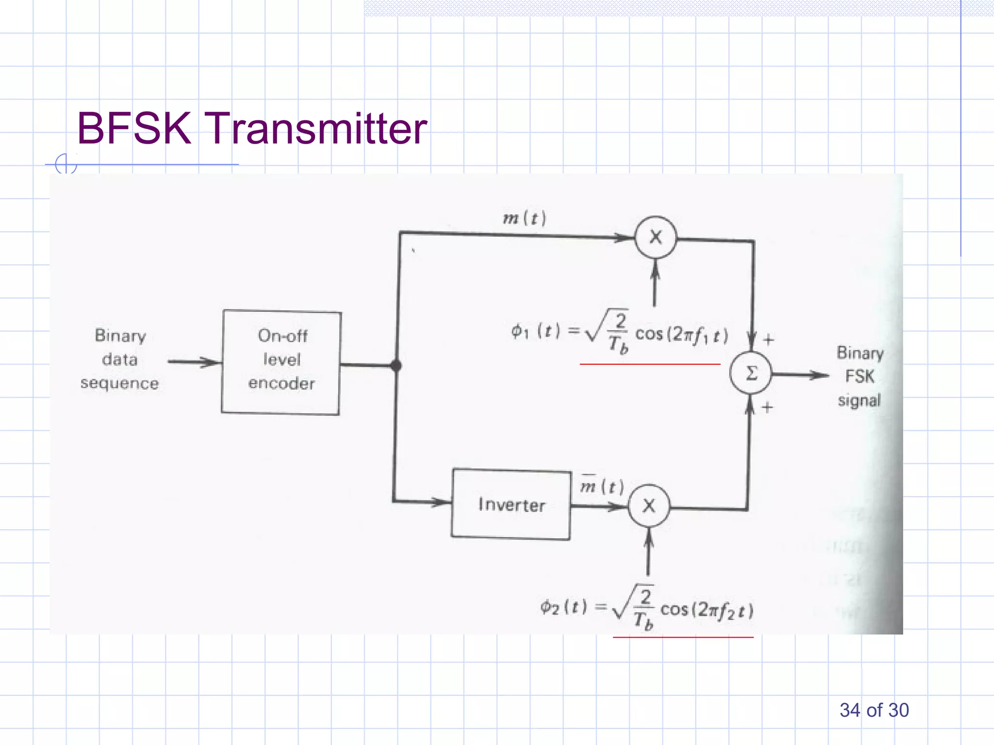 34 of 30
BFSK Transmitter
 