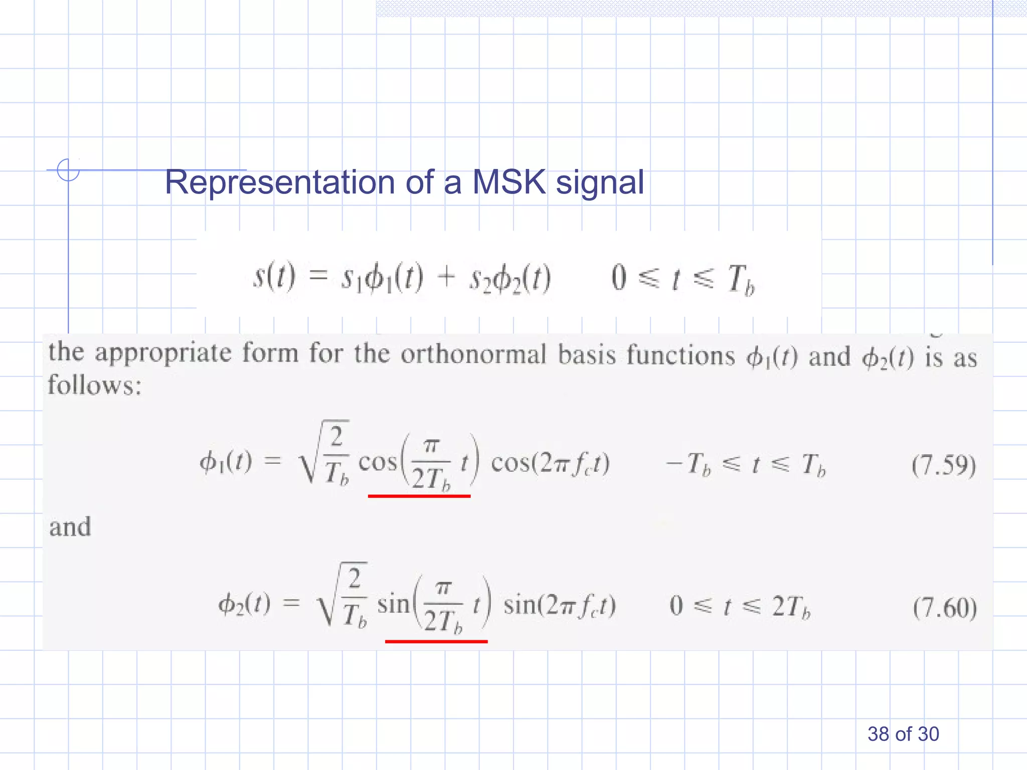 38 of 30
Representation of a MSK signal
 
