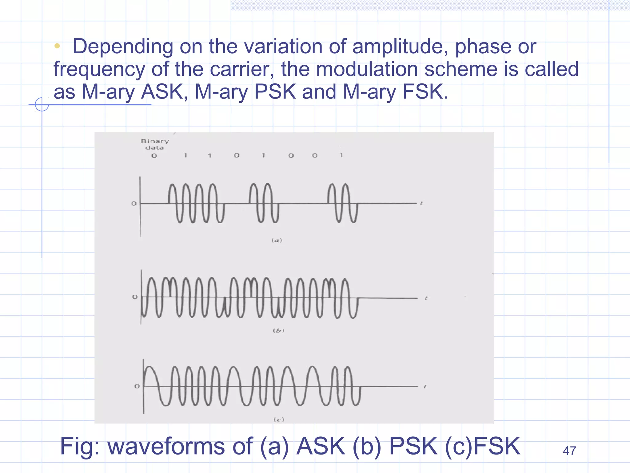 47Fig: waveforms of (a) ASK (b) PSK (c)FSK
• Depending on the variation of amplitude, phase or
frequency of the carrier, the modulation scheme is called
as M-ary ASK, M-ary PSK and M-ary FSK.
 