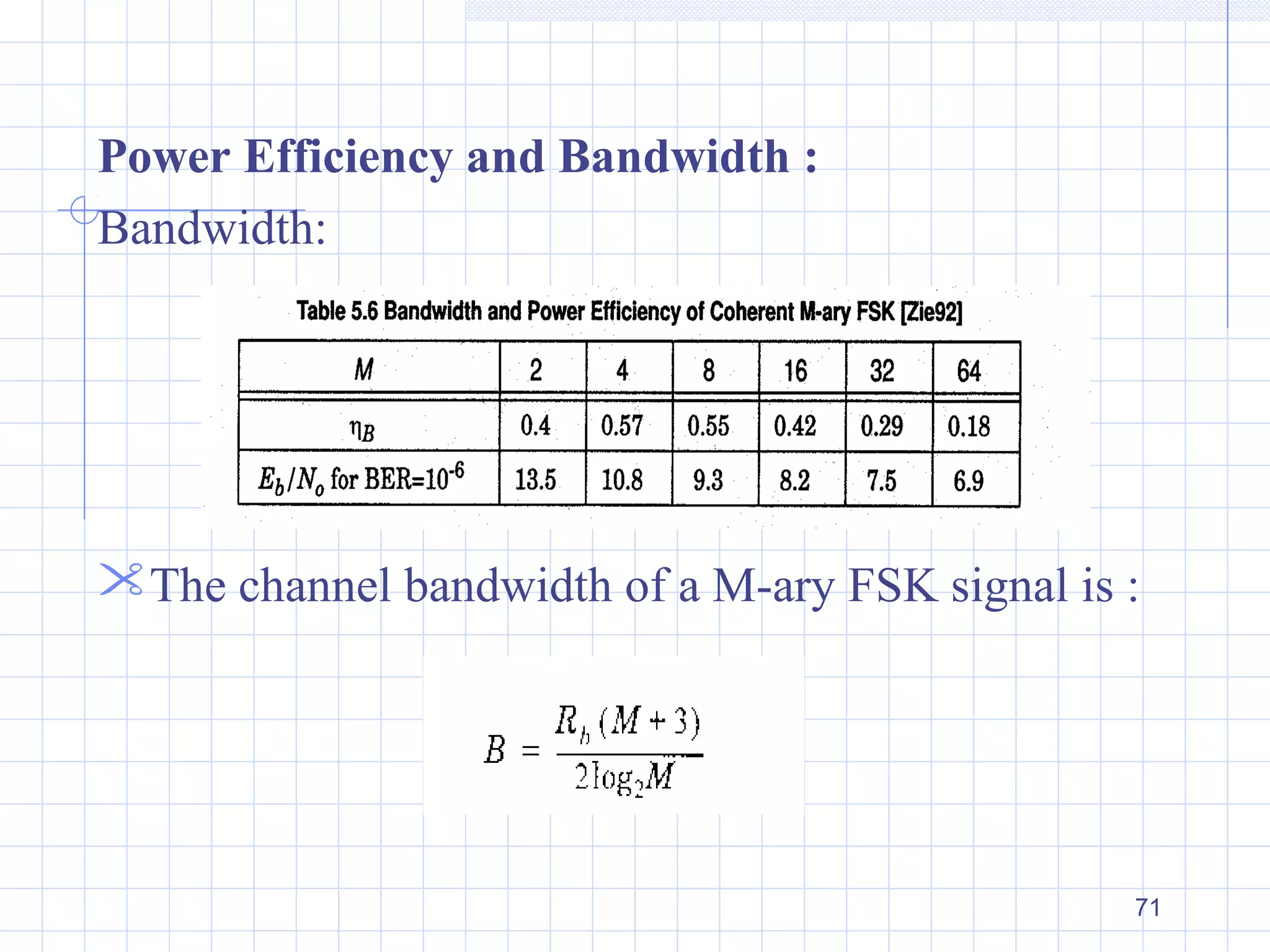 71
Power Efficiency and Bandwidth :
Bandwidth:
The channel bandwidth of a M-ary FSK signal is :
 