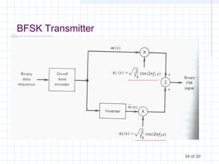 34 of 30
BFSK Transmitter
 