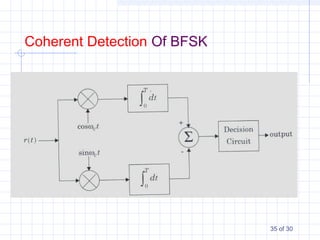 35 of 30
Coherent Detection Of BFSK
 