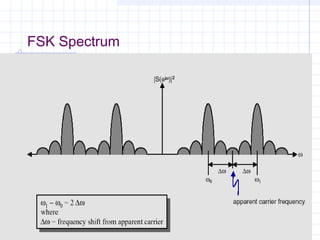 36 of 30
FSK Spectrum
 