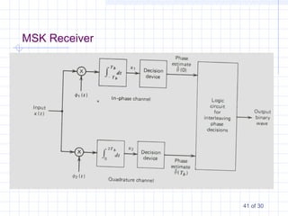 41 of 30
MSK Receiver
 