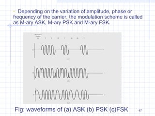47Fig: waveforms of (a) ASK (b) PSK (c)FSK
• Depending on the variation of amplitude, phase or
frequency of the carrier, the modulation scheme is called
as M-ary ASK, M-ary PSK and M-ary FSK.
 