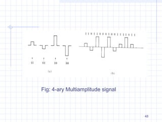 48
Fig: 4-ary Multiamplitude signal
 