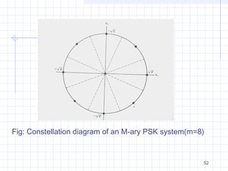 52
Fig: Constellation diagram of an M-ary PSK system(m=8)
 