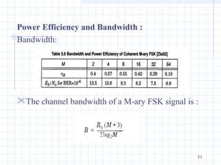 71
Power Efficiency and Bandwidth :
Bandwidth:
The channel bandwidth of a M-ary FSK signal is :
 