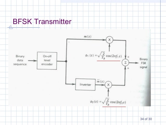 Modulation m ary psk transmitter block diagram 