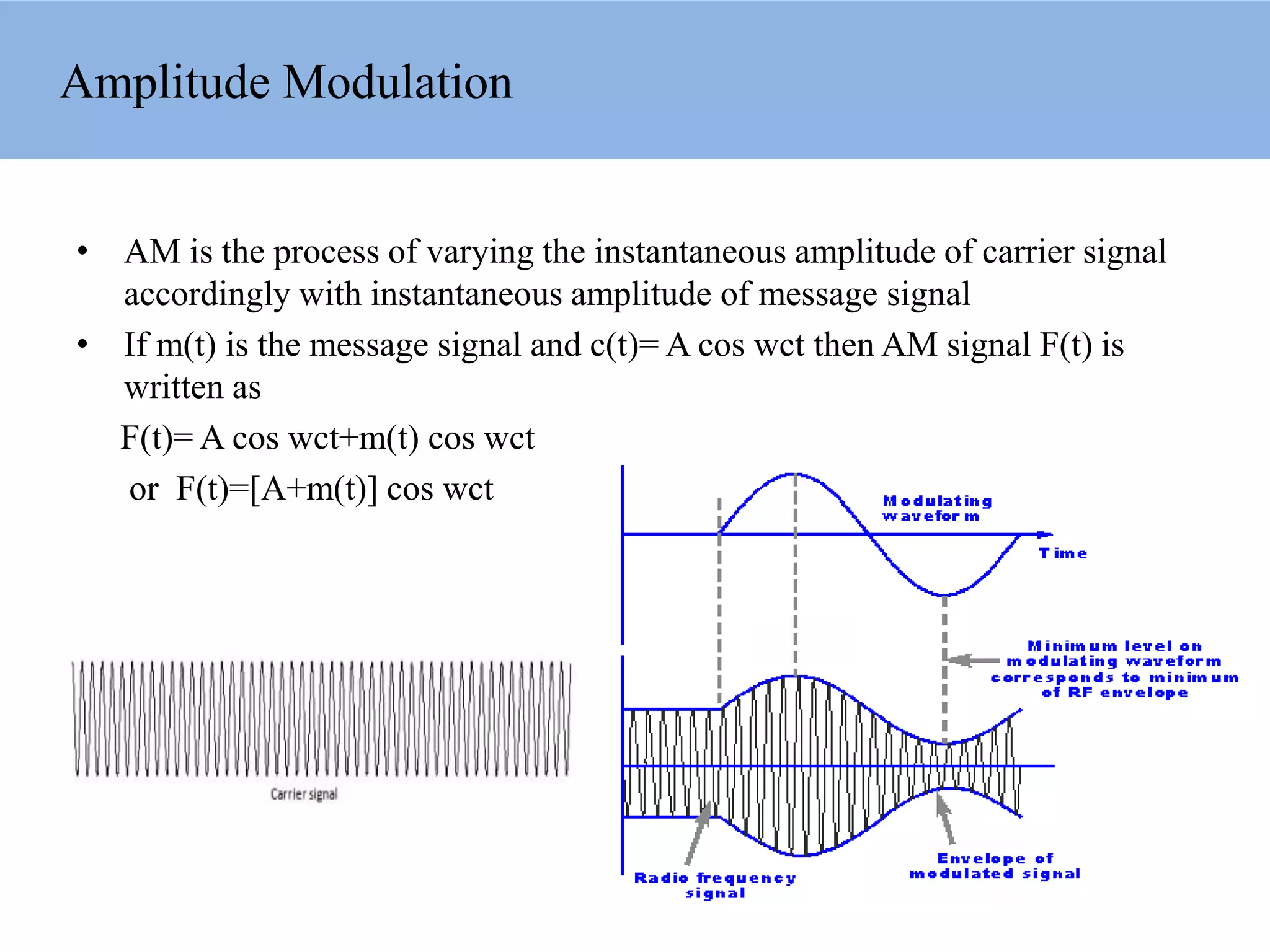 Modulation | PPTX | Digital Audio | Computer Software and Applications
