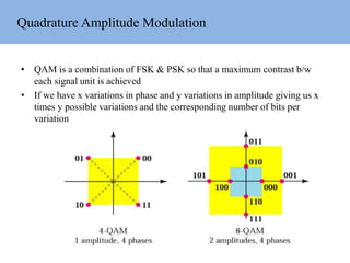 Quadrature Amplitude Modulation
• QAM is a combination of FSK & PSK so that a maximum contrast b/w
each signal unit is achieved
• If we have x variations in phase and y variations in amplitude giving us x
times y possible variations and the corresponding number of bits per
variation
 