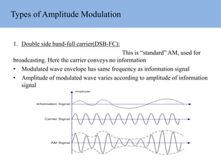 Types of Amplitude Modulation
1. Double side band-full carrier(DSB-FC):
This is “standard” AM, used for
broadcasting. Here the carrier conveys no information
• Modulated wave envelope has same frequency as information signal
• Amplitude of modulated wave varies according to amplitude of information
signal
 