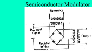 Semiconductor Modulator
Output
 