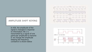 AMPLITUDE SHIFT KEYING
• In ASK, the amplitude of the
signal is changed in response
to information. Bit 1 is
transmitted by a signal of one
particular amplitude to transmit
0, we change the amplitude
keeping the frequency
constant.it is shown below
 