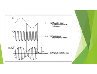 introduction to analogue modulation.pdf. | PDF