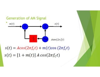 introduction to analogue modulation.pdf. | PDF