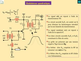 Operation De Modulation Modulation et changement de fréquence Modulation – démodulation AM ...