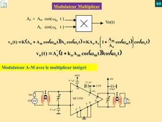 Operation De Modulation Modulation et changement de fréquence Modulation – démodulation AM ...