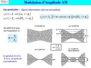 Signal information si(t) est sinusoïdale
( )
i i i i
s (t ) S cos t
 
=   +
( )
p p p p
s (t ) S cos t 
=    +   ( )
1
m p i i p p
s (t ) S m cos( t ) cos t
  
=  +  +   +
p
i
S
S
m =
En général, 0m1.
Si m>1, on parle de
surmodulation
Modulation d’Amplitude AM
Cas particulier :
12
On définit le taux
de modulation m
 