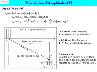 Modulation d’Amplitude AM
Aspect fréquentiel
Spectre du signal information
Spectre de la porteuse
Spectre du signal modulé
L.S.F. : Lower Side Frequency
B.L.I.: Bande Latérale Inférieure)
U.S.F.: Upper Side Frequency
B.L.S.: Bande Latérale Supérieure
Conséquences :
Le système d’émission ou le système
de réception doit posséder une bande
passante de largeur 2fi centrée sur FP.
14
 