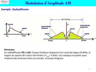 Modulation d’Amplitude AM
16
Remarque
En radiodiffusion PO et GO, Chaque Emetteur disposant d’un canal de largeur B=9kHz, la
largeur du spectre BF a donc été limitée à Fmax= 4,5kHz. Ceci explique la qualité assez
moyenne des émissions dans ces bandes (manque d’aigues).
Exemple : Radiodiffusion
 