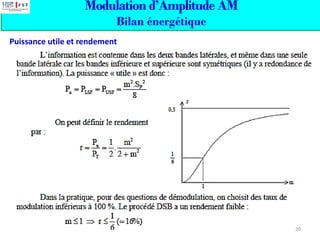 Modulation d’Amplitude AM
Bilan énergétique
Puissance utile et rendement
20
 