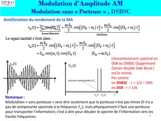 Modulation d’Amplitude AM
Modulation sans « Porteuse » , DSBSC
Amélioration du rendement de la MA
Aucune composante à Fp
Fp-fi Fp+fi f
t
sm(t) Sm(f)
Remarque :
Modulation « sans porteuse » veut dire seulement que la porteuse n’est pas émise (il n’y a
pas de composante spectrale à la fréquence Fp), mais physiquement il faut une porteuse
pour transporter l’information; c’est à dire pour décaler le spectre de l’information vers les
hautes fréquences.
L’encombrement spectral en
DSB ou DSBSC (Suppressed
Carrier Double Side Band )
est le même.
Par contre:
en DSBSC : r = 1/2 = 50%
en DSB : r  1/6
21
 