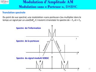 Modulation d’Amplitude AM
Modulation sans « Porteuse », DSBSC
Translation spectrale
Du point de vue spectral, une modulation «sans porteuse» (ou multiplier dans le
temps un signal par un cos(2πFp t ) revient à translater le spectre de – FP et + FP.
22
f
f
f
Spectre de l’information
Spectre de la porteuse
Spectre du signal modulé SDBSC
 