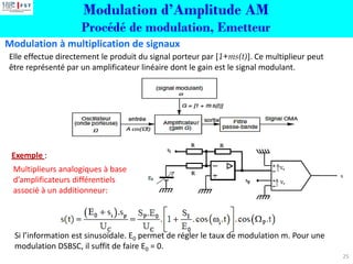 Modulation d’Amplitude AM
Procédé de modulation, Emetteur
Multiplieurs analogiques à base
d’amplificateurs différentiels
associé à un additionneur:
Si l’information est sinusoïdale. E0 permet de régler le taux de modulation m. Pour une
modulation DSBSC, il suffit de faire E0 = 0.
Modulation à multiplication de signaux
Exemple :
25
Elle effectue directement le produit du signal porteur par [1+ms(t)]. Ce multiplieur peut
être représenté par un amplificateur linéaire dont le gain est le signal modulant.
 