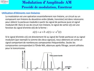 Modulation d’Amplitude AM
Procédé de modulation, Emetteur
La modulation est une opération essentiellement non linéaire, un circuit ou un
composant non linéaire du deuxième ordre (diode, transistor) est donc nécessaire
pour obtenir la porteuse modulée à partir du signal de porteuse pure et signal
modulant BF. Dans le cas de circuit non linéaire, le signal de sortie s(t) est une
fonction du signal d’entrée e(t) de la forme :
Si le signal d’entrée e(t) est directement lié au signal de l’onde porteuse et au signal
modulant (par exemple la somme des deux signaux), nous obtenons en sortie un
signal comportant de nombreuses composantes fréquentielles. Seules les
composantes correspondant à l’Onde MA, obtenues après filtrage, seront utilisées
pour la transmission.
Utilisation d’éléments non linéaires
26
2
( ) ( ) ( )
s t a b e t c e t
= +  + 
 